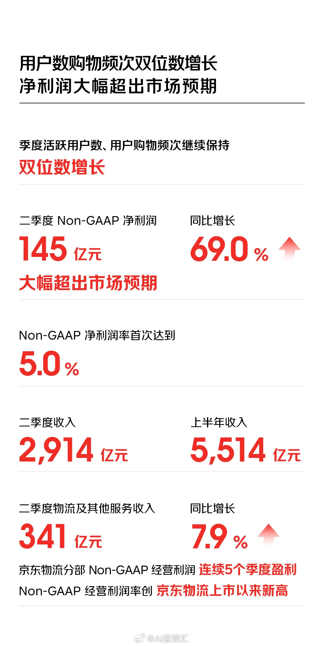 京東最新財報詳解，業(yè)績增長邏輯與未來展望分析