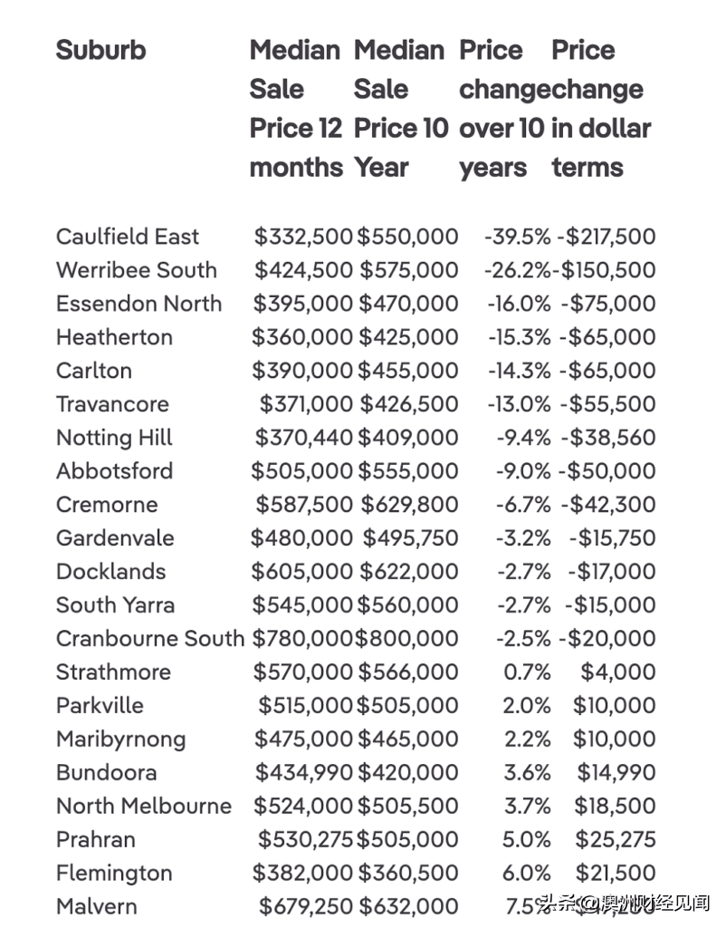 墨爾本最新房價走勢分析，市場趨勢與多元觀點(diǎn)解讀