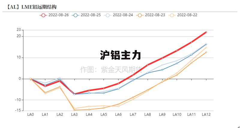 最新滬鋁指數(shù)變化，學(xué)習(xí)之旅中的自信與成就感之源