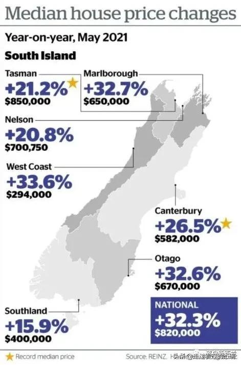 新西蘭最新房價探析，市場現(xiàn)狀、未來展望與房價走勢預測