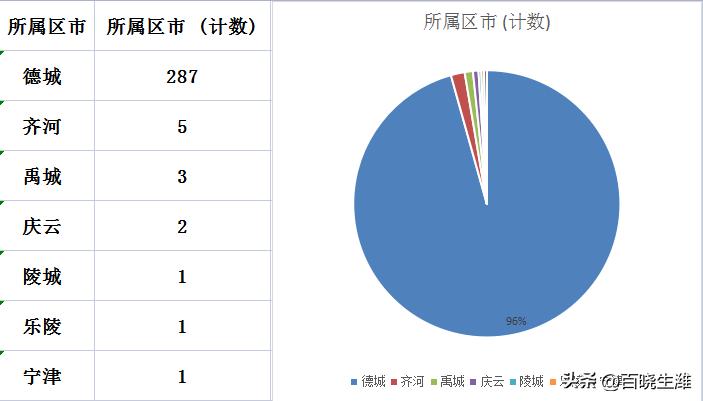 禹城最新樓價(jià)指南，獲取與理解樓市信息的攻略