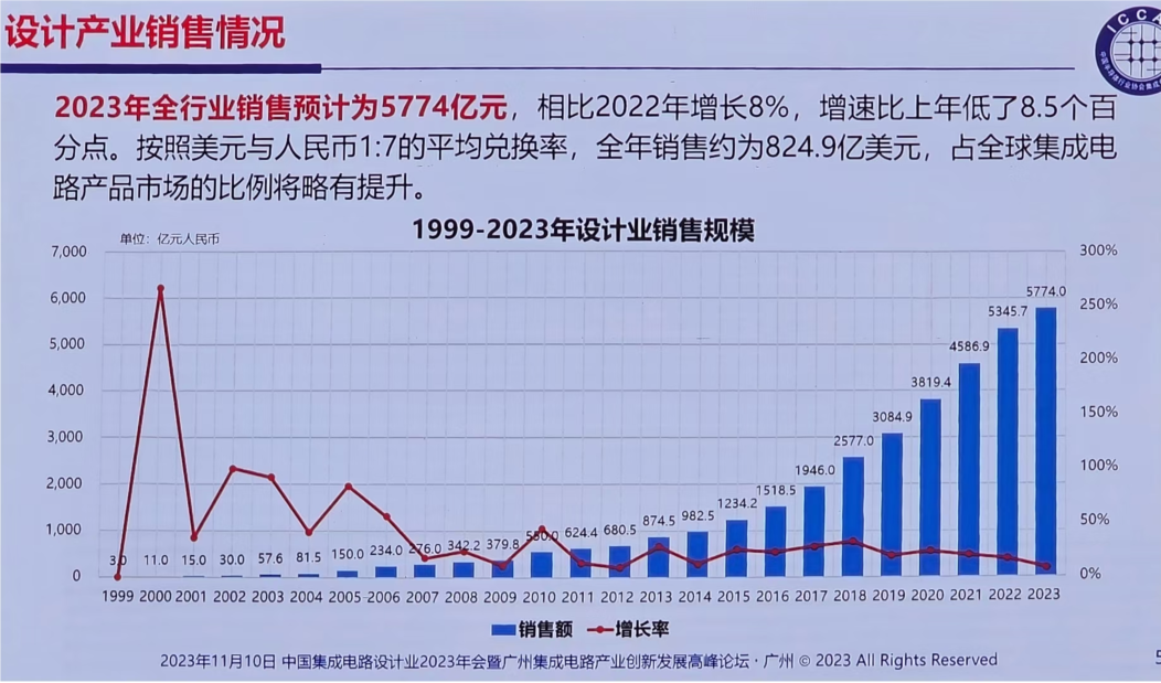 7777788888澳門開獎2023年一,安全設(shè)計方案評估_WLI10.727藝術(shù)版