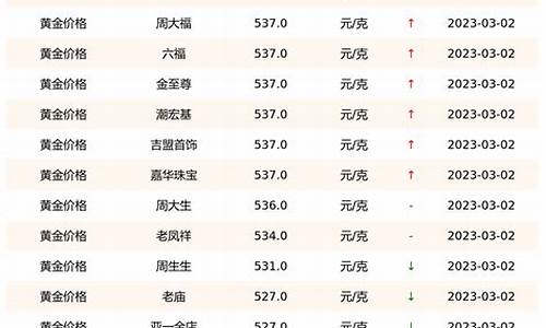 科技助力金價(jià)查詢，實(shí)時(shí)掌握國際金價(jià)動態(tài)