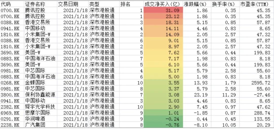 天天開獎澳門天天開獎歷史記錄1,統(tǒng)計(jì)信息解析說明_SML94.179未來科技版