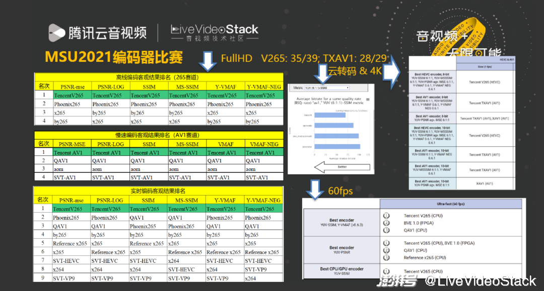 最難一肖一碼100,數(shù)據(jù)驅(qū)動方案_PVK85.358固定版