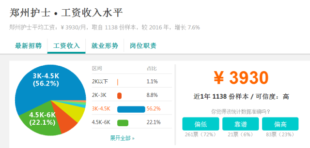 鄭州護(hù)士招聘最新資訊，小巷深處的護(hù)理寶藏