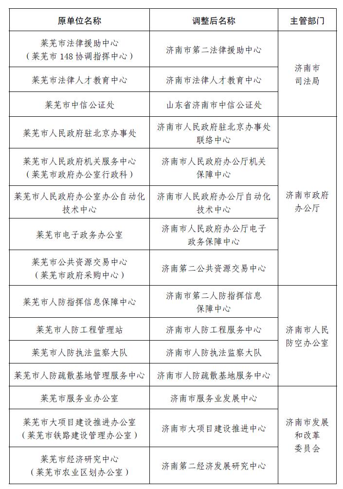 萊蕪人事大調整，最新職務變動與未來展望