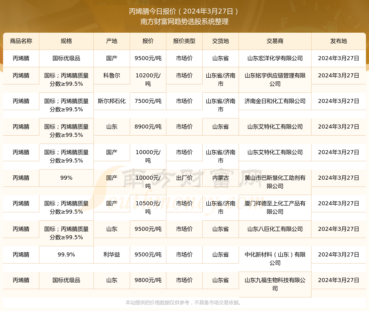 丙烯腈最新報價，引領(lǐng)科技潮流，預見未來生活
