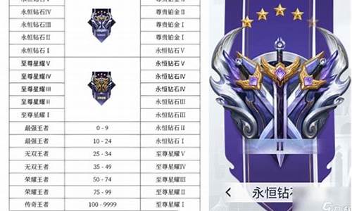 王者榮耀最新段位排行，榮耀路上的溫情陪伴與成長之路