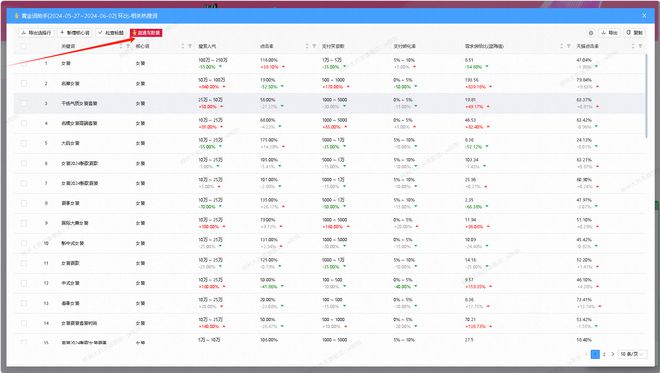 2024年澳門(mén)大全免費(fèi)金鎖匙,實(shí)踐數(shù)據(jù)分析評(píng)估_PZY58.104先鋒版