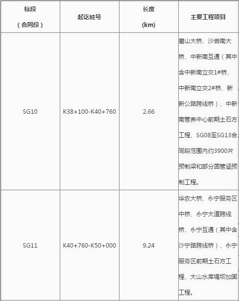 花都最新工程中標(biāo)，自信、變化與成就感的勝利之歌啟航新征程