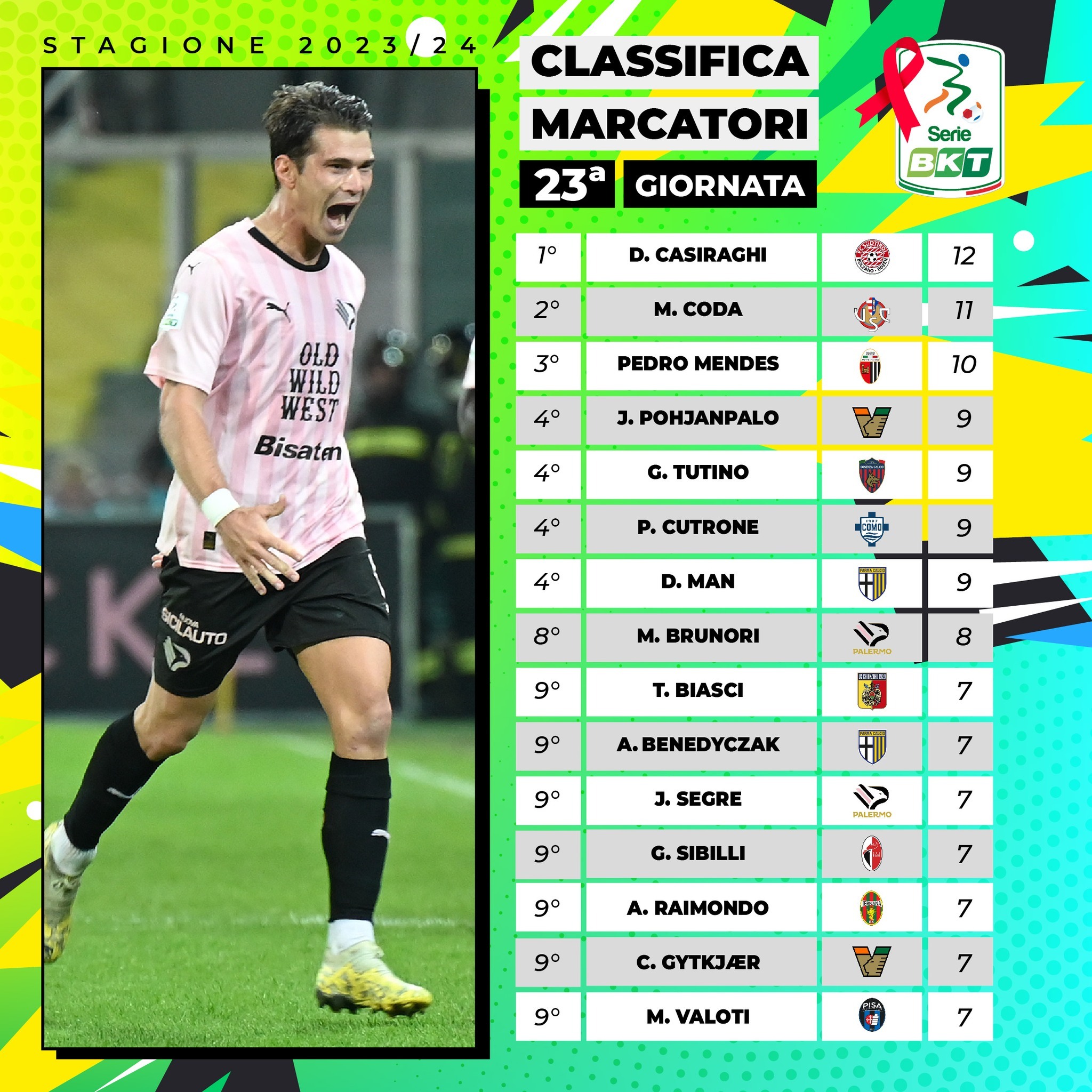 意甲射手榜最新動態(tài)，科技重塑足球榮耀，激情體驗刷新認知