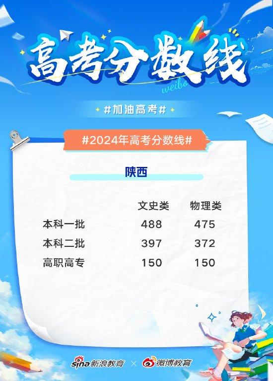 2024澳門開獎歷史記錄結(jié)果查詢,資料精準(zhǔn)解析_便攜版50.475