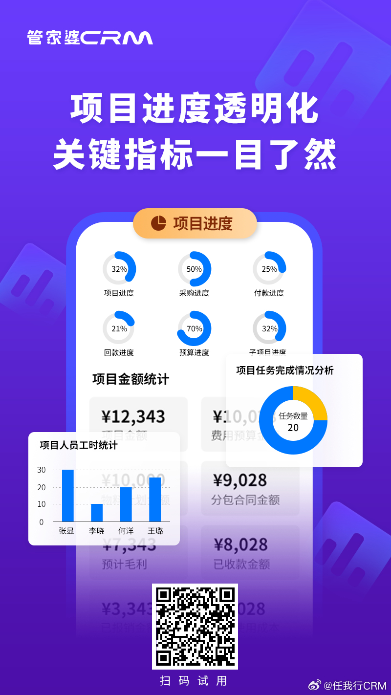 777888精準管家婆免費,精準數據評估_社區(qū)版36.777