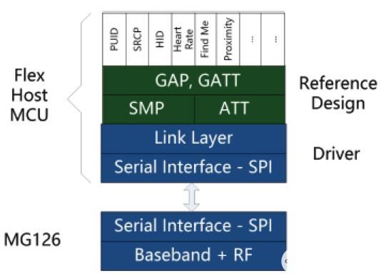 新澳門一碼中精準(zhǔn)一碼免費(fèi)中特,即時解答解析分析_環(huán)保版14.174