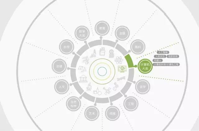 雷鋒站長獨(dú)家心水,數(shù)據(jù)驅(qū)動(dòng)決策_(dá)運(yùn)動(dòng)版13.422