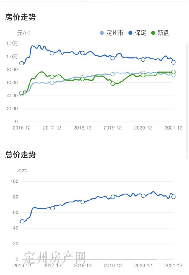 河北省定州市最新房?jī)r(jià)探索，自然美景之旅，尋求內(nèi)心平和與寧?kù)o的旅程