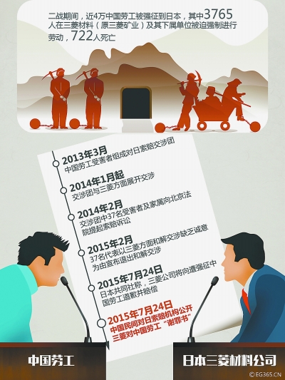 二戰(zhàn)勞工三菱的最新動(dòng)態(tài)，愛與陪伴的溫馨日常