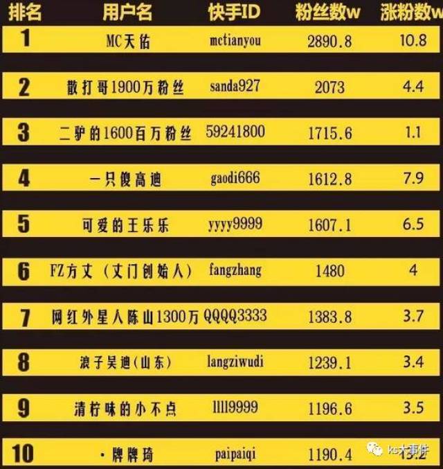 快手排行榜最新動態(tài)，8月變化見證學習自信的力量