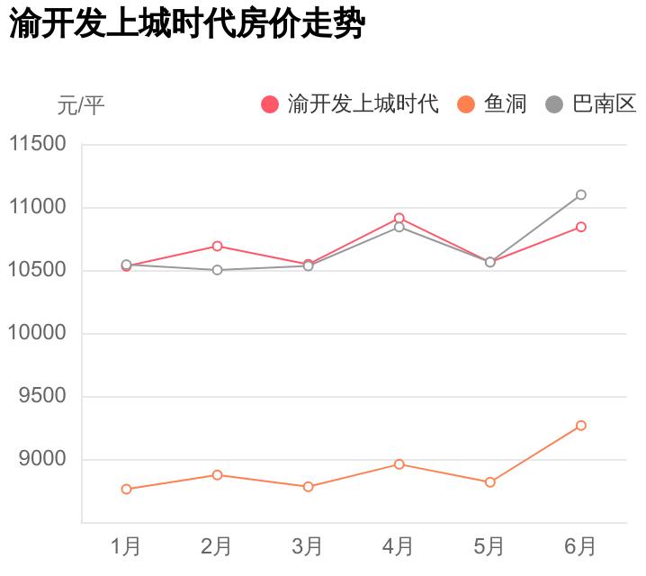 巴南上城時(shí)代科技新品亮相，智能生活新紀(jì)元開(kāi)啟