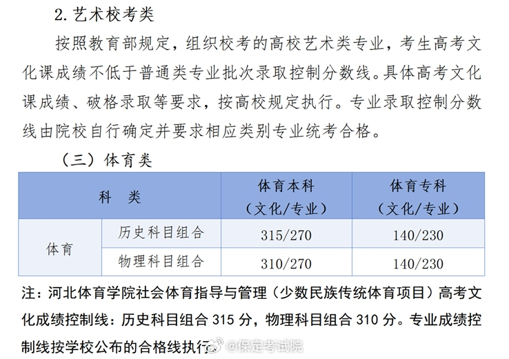 河北高考投檔線最新消息揭秘，小明的探秘之旅