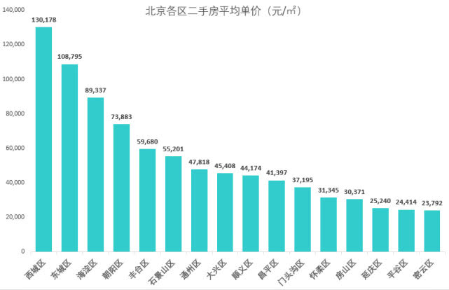 北京最新數(shù)據(jù)揭秘，自然美景的探索之旅