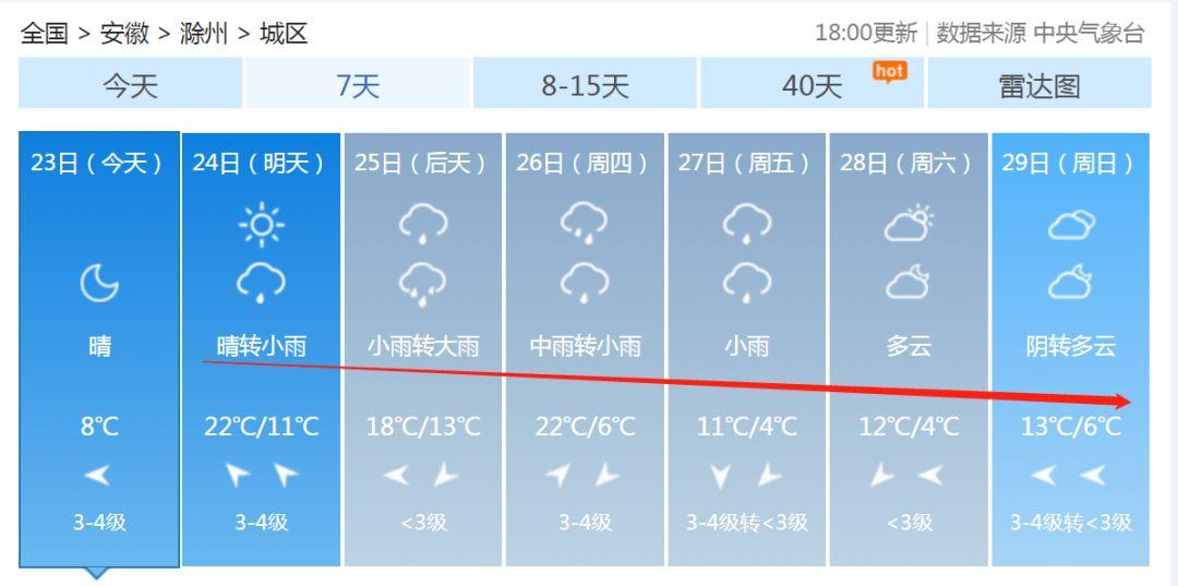 安徽滁州暴雨下的勵志交響曲，風雨中的自信與成就感