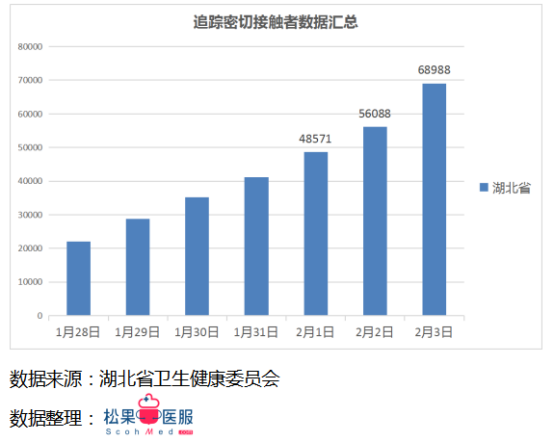 每日更新的疫情數(shù)據(jù)最新播報(bào)，留意最新動(dòng)態(tài)！
