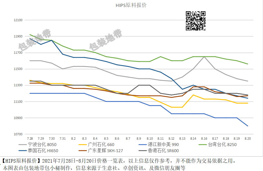 全國塑料價(jià)格最新動(dòng)態(tài)，背景分析與影響探討