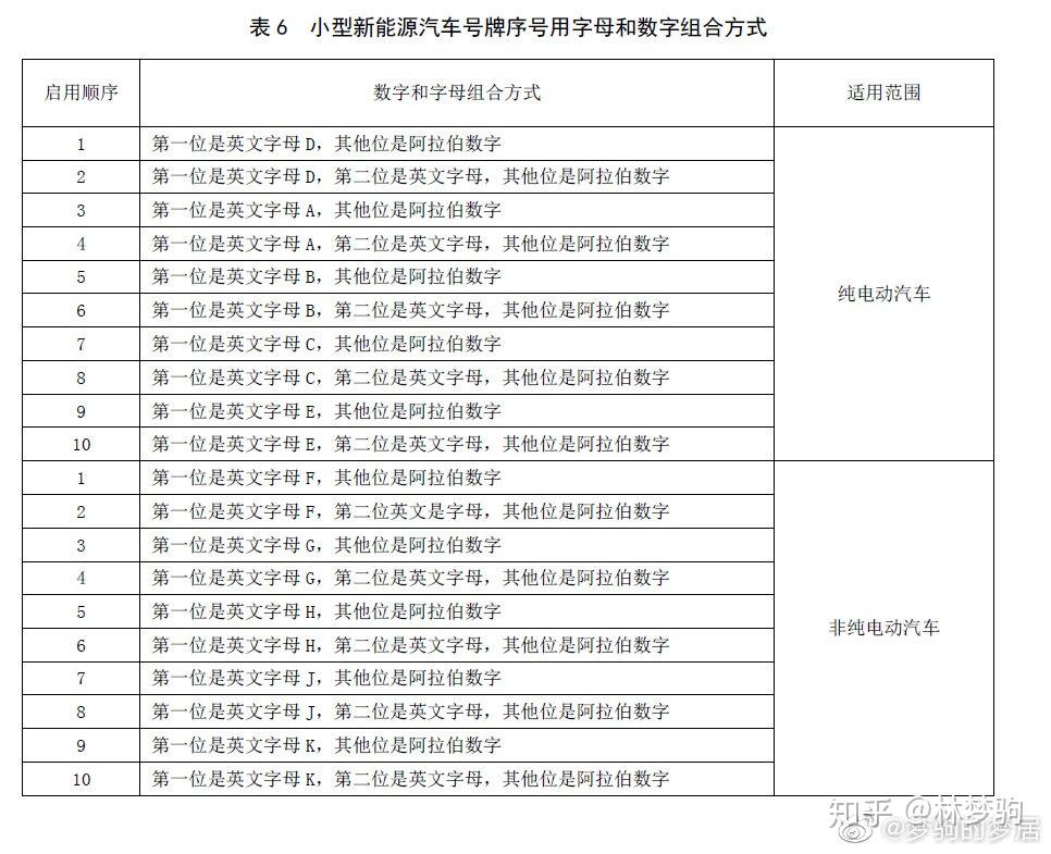 最新京a號碼,最新京A號碼，啟程探索自然美景，尋找內(nèi)心的平和