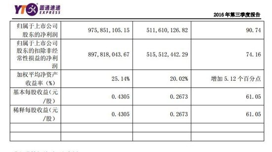 圓通最新市值飆升，見證力量與自信的成就之路