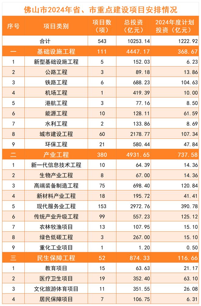 2024最新投資項(xiàng)目一網(wǎng)打盡，把握未來(lái)財(cái)富脈搏從此開(kāi)始！