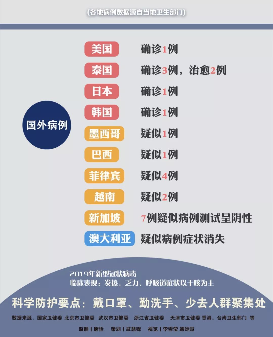 肺炎傳播最新動態(tài)更新，最新情況匯總