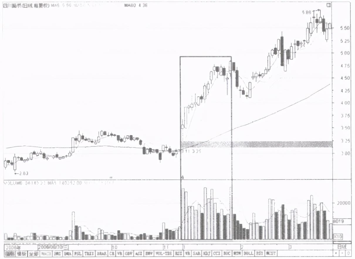 路橋最新股價(jià)，股價(jià)動態(tài)與友情交織的小故事