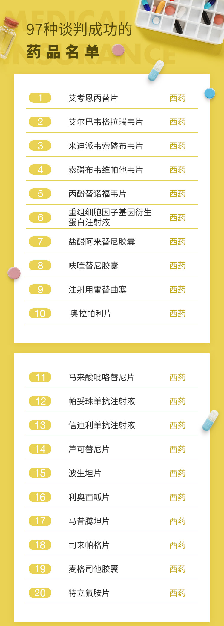 最新批藥品，全面指南——了解、選擇與使用步驟詳解