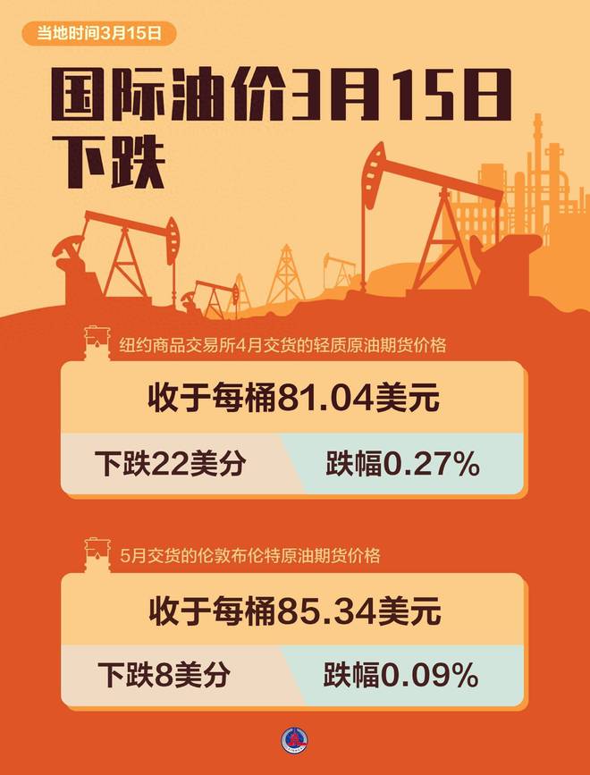 最新油價(jià)動態(tài)與探索自然美景之旅，三月啟程