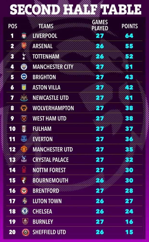 英超聯(lián)賽最新積分榜，英倫足球與美食的雙重魅力探索