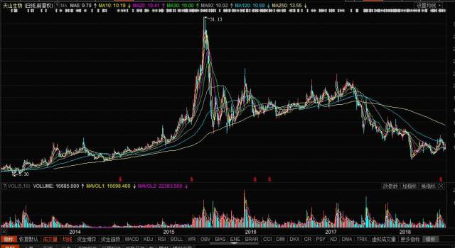天山生物股票，科技前沿引領者，重塑未來生物經(jīng)濟新紀元
