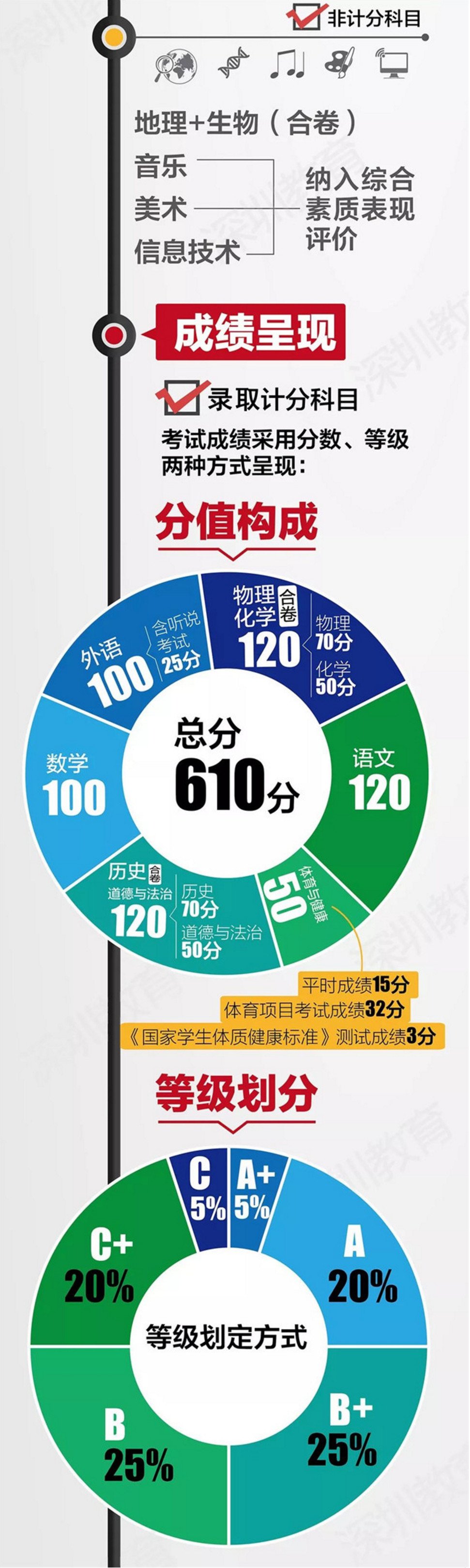 中考改革方案全面解讀，最新政策與趨勢(shì)分析