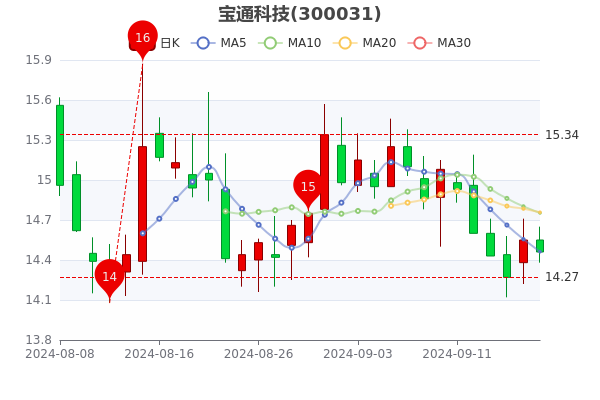 宏達(dá)科技股票行情，投資熱點(diǎn)與未來展望分析