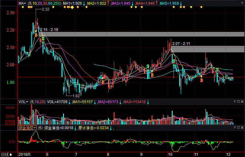油服股票，時代印記與市場脈動的交織