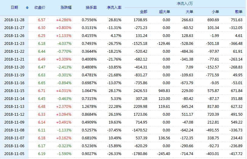 長江傳媒股價最新動態(tài)，市場走勢分析與展望