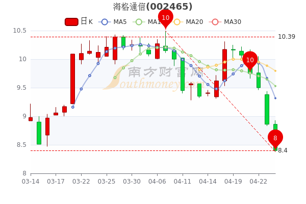 海格股票行情，逐浪市場(chǎng)的行業(yè)翹楚動(dòng)態(tài)解析