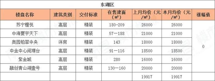 南昌樓盤(pán)價(jià)格大幅下調(diào)，市場(chǎng)新機(jī)遇來(lái)臨！