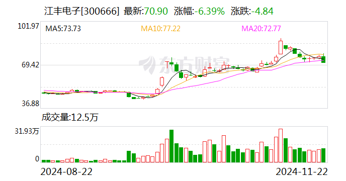 江豐電子股票股吧，小巷深處的電子傳奇與美食探秘