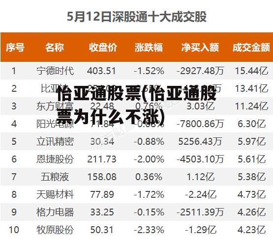 怡亞通上市之路揭秘，企業(yè)成長歷程回顧與上市時間探討