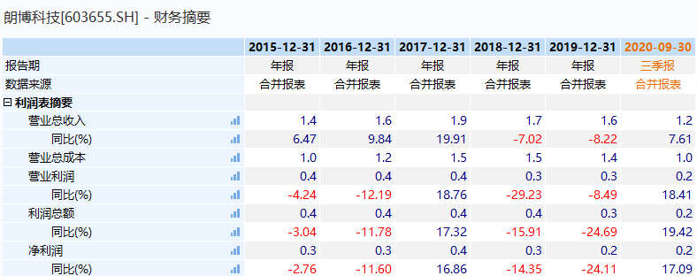 織布機市場，高度控盤下的未來行情展望