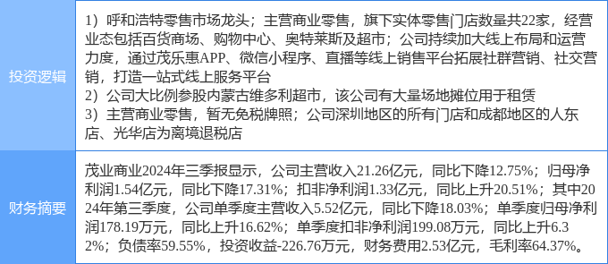 茂業(yè)商業(yè)股票，學(xué)習(xí)、變革與自信的舞蹈之路