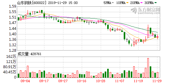 山東鋼鐵股票，鋼鐵巨頭的崛起及其市場影響力