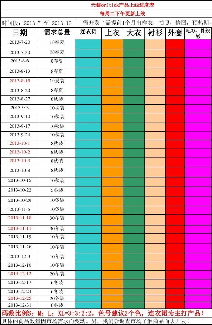 科技新星崛起，上市進(jìn)度表揭示未來(lái)觸手可及的發(fā)展藍(lán)圖